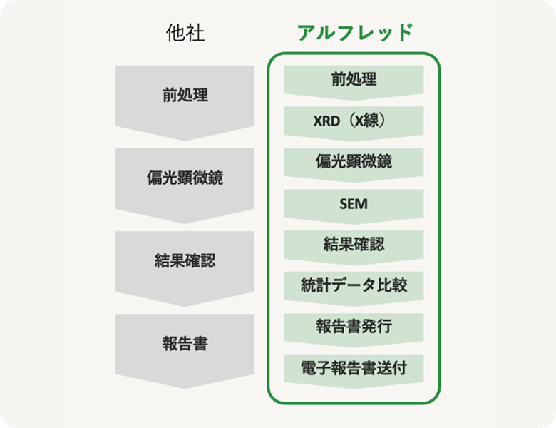 他社比較の図