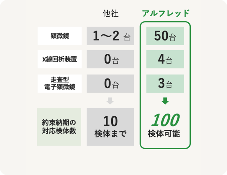 他社比較の図